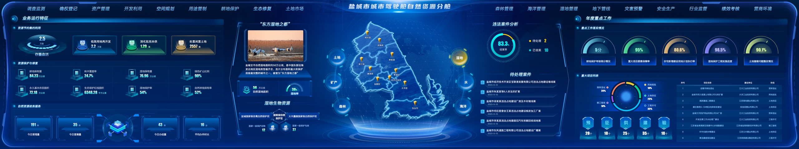 盐城城市驾驶舱-总舱